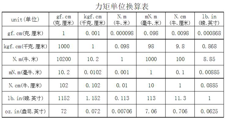 电机百科