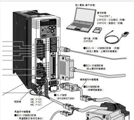 伺服电机如何选择脉冲、模拟量、通讯三种控制方式？