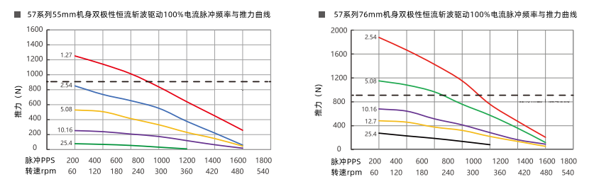 推力曲线